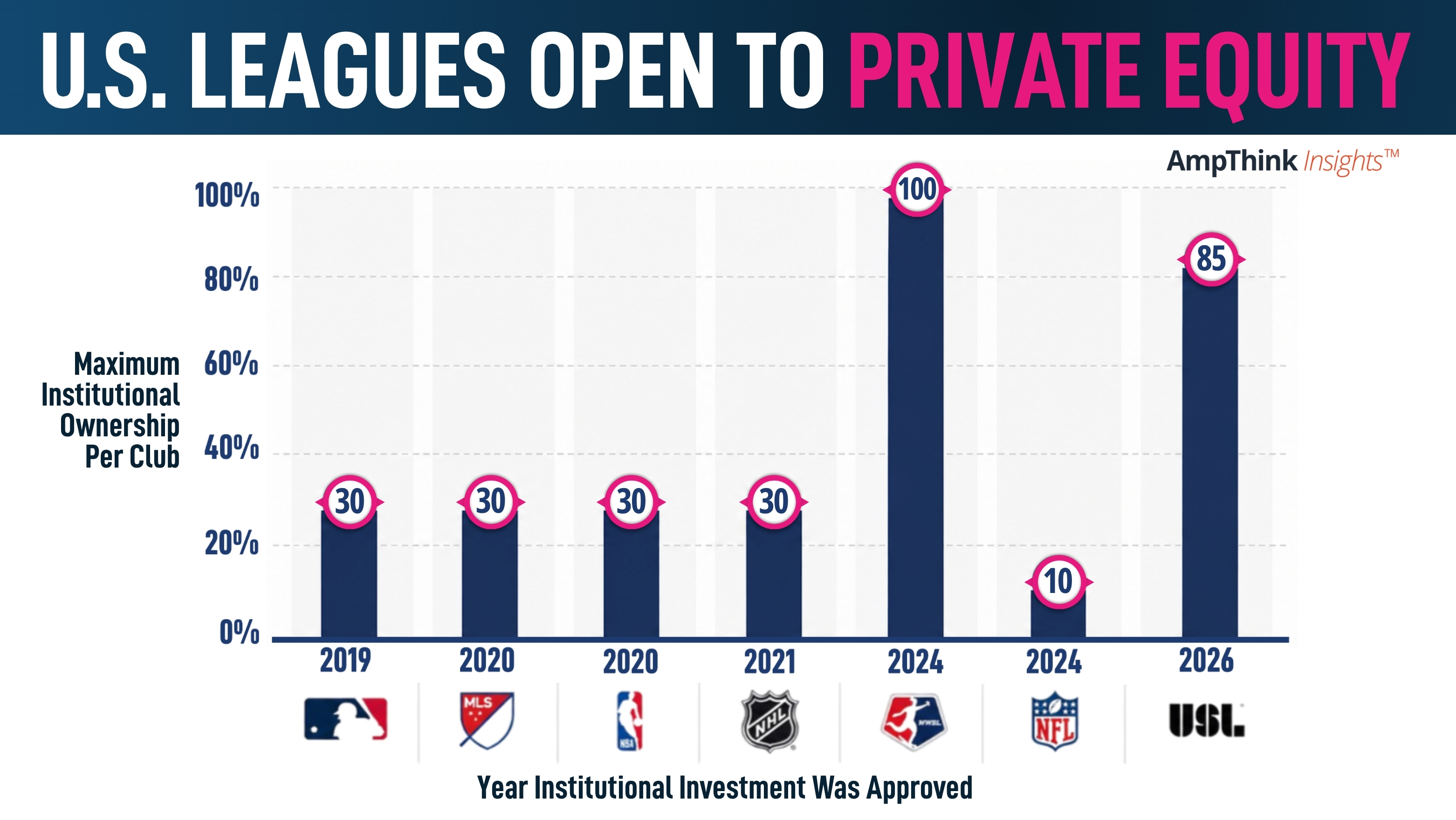 How will new financial forces shape stadium tech?