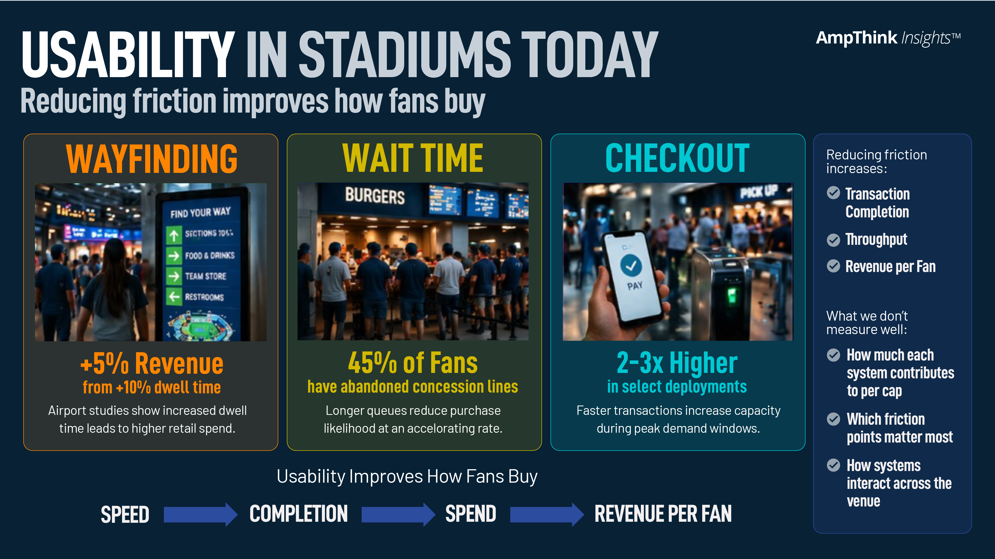 Is usability under-utilized in stadiums?