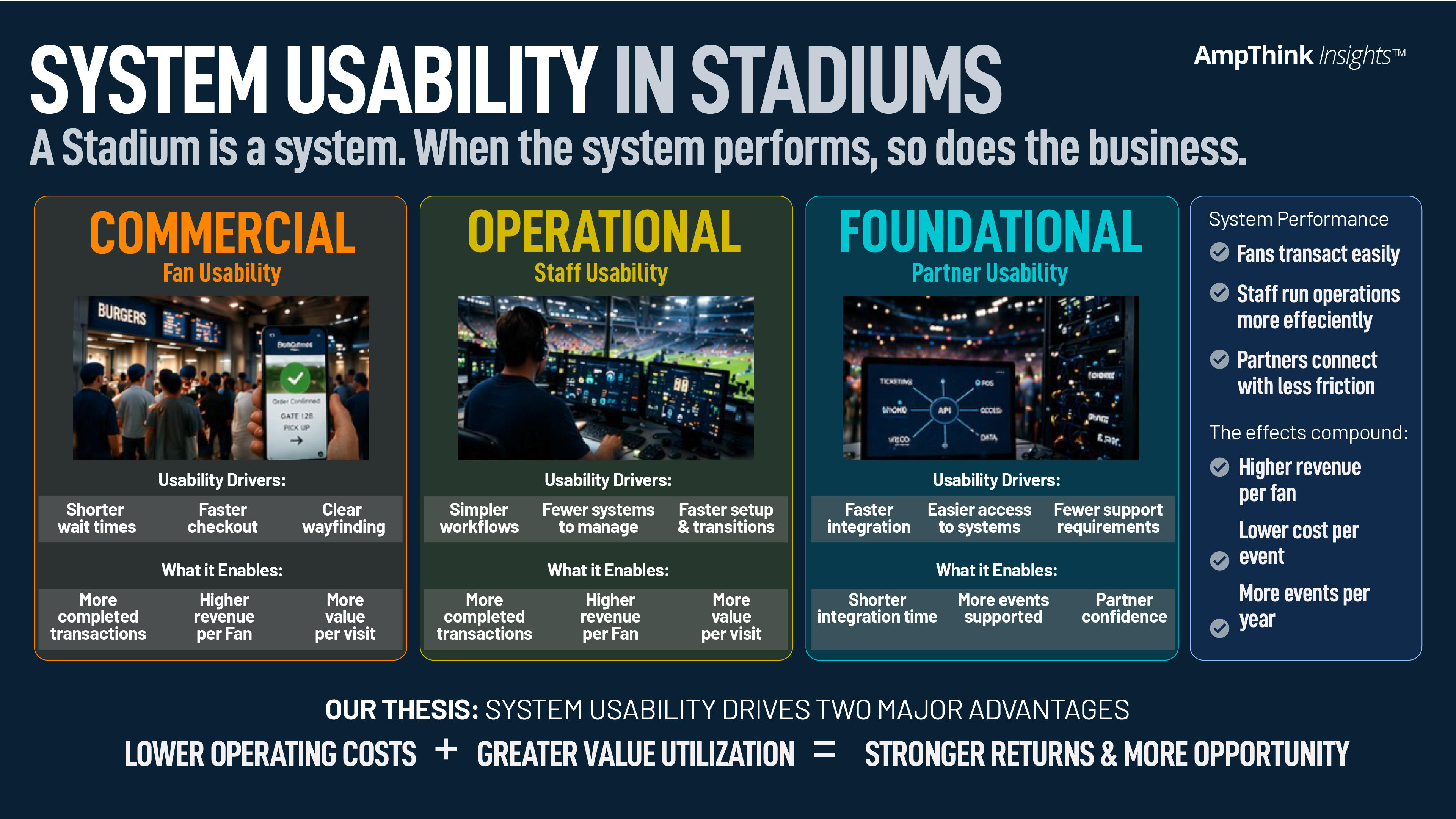 Making stadiums usable for all three user groups